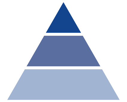 AI sustainability pathways pyramid