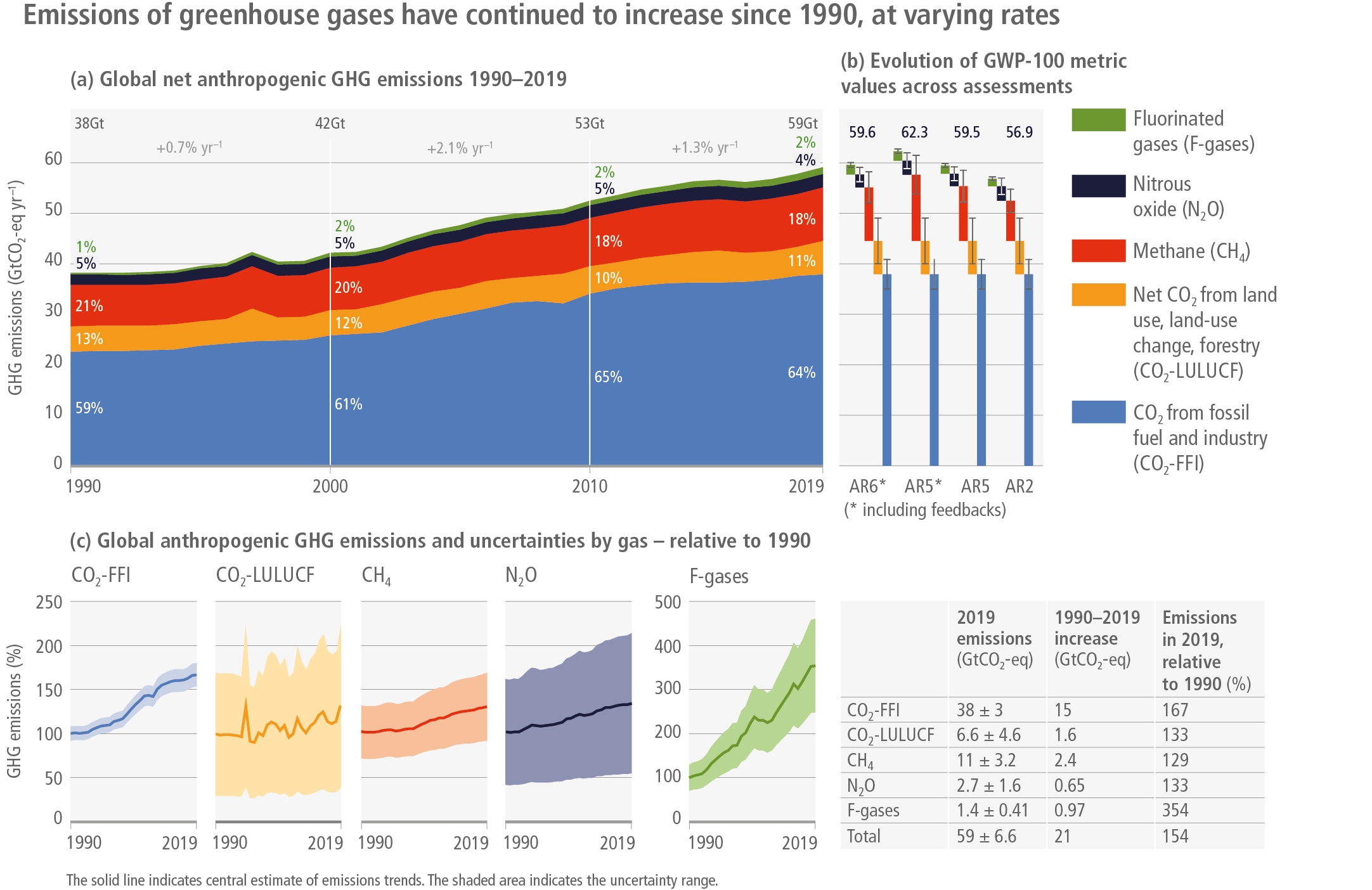 Colorful abstract waves illustrating degradation over time